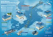 Nord Stream Environmental Monitoring