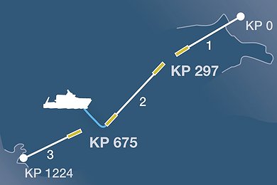 Pressure Testing Step 1: Flooding of Section Two