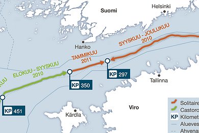Images  Nord Stream AG