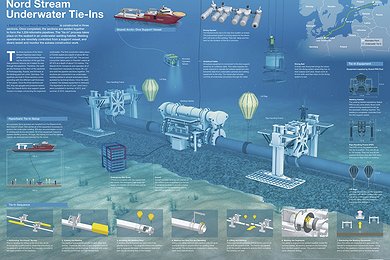 Nord Stream Underwater Tie-Ins