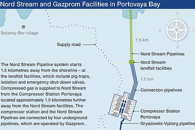 Nord Stream and Gazprom Facilities in Portovaya Bay