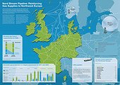 Nord Stream-Pipeline: Die Gasversorgung Nordwesteuropas stärken