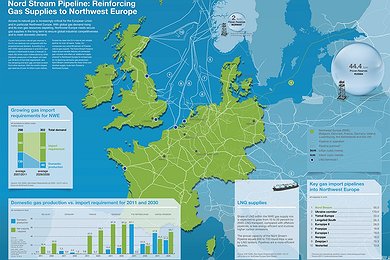 Nord Stream Pipeline: Reinforcing Gas Supplies to Northwest Europe